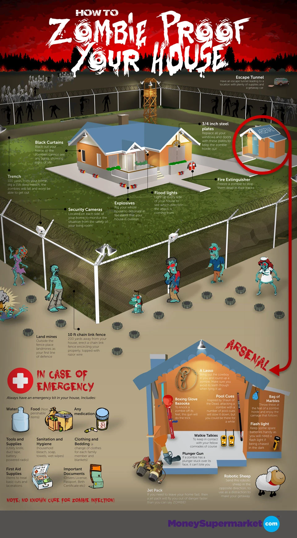 How To Zombie Proof Your House With Barriers, Traps And Secure Windows And Doors For Ultimate Home Safety Against The Undead Apocalypse.